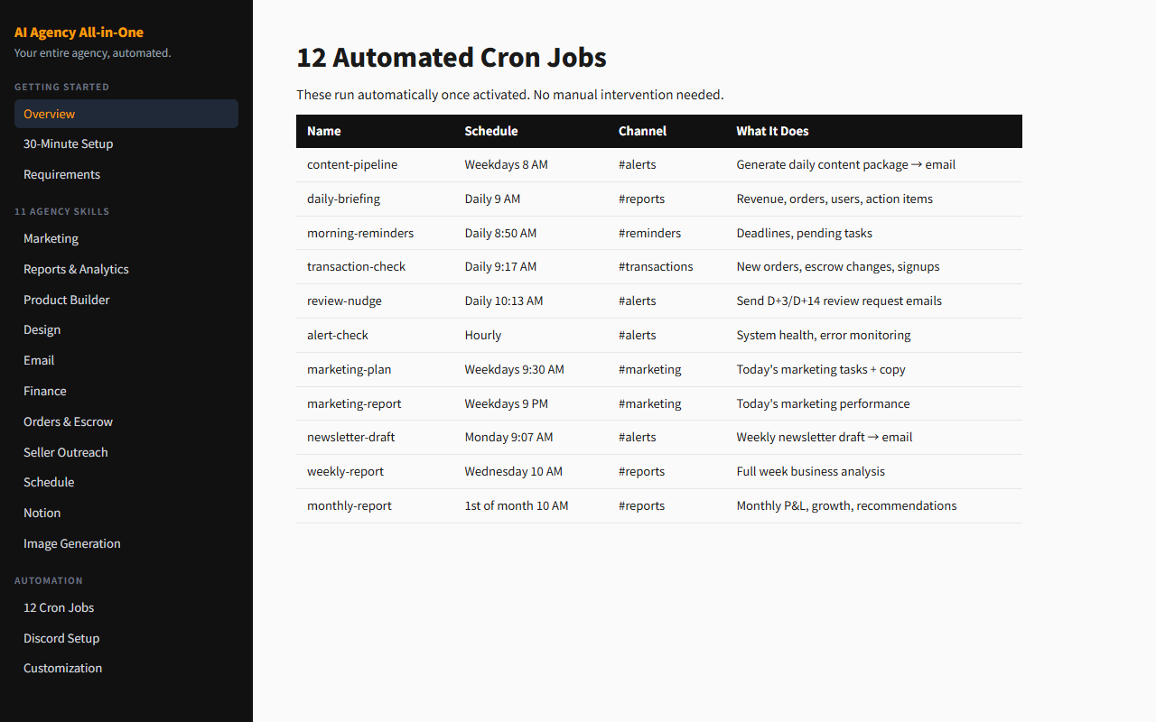 AI エージェンシー オールインワン 5