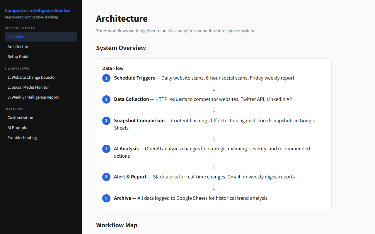 AI Competitor Intelligence Monitor 1