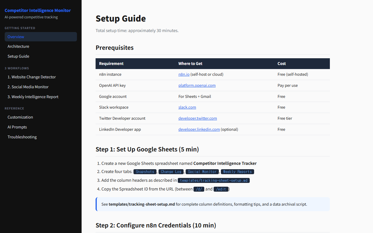 AI Competitor Intelligence Monitor 2