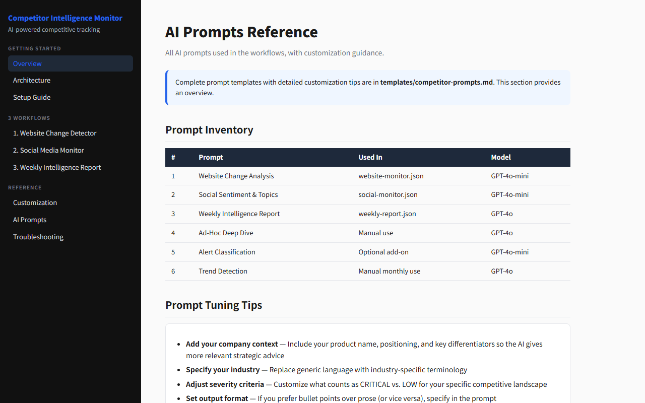 AI Competitor Intelligence Monitor 3