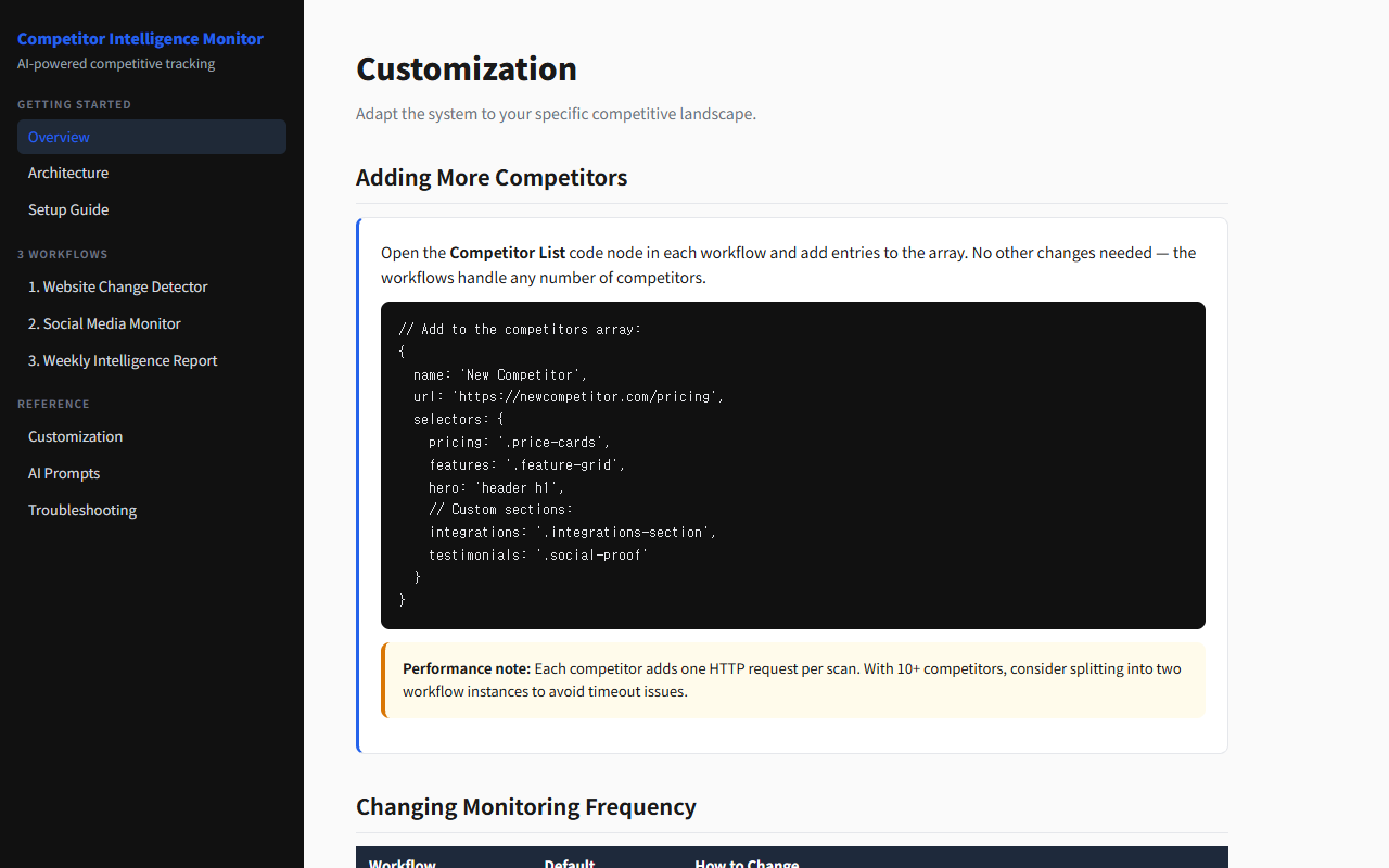 AI Competitor Intelligence Monitor 4