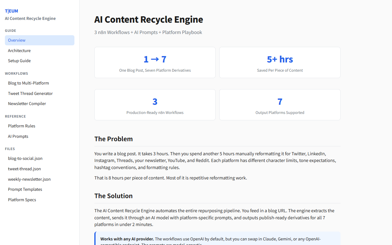 AI Content Recycle Engine