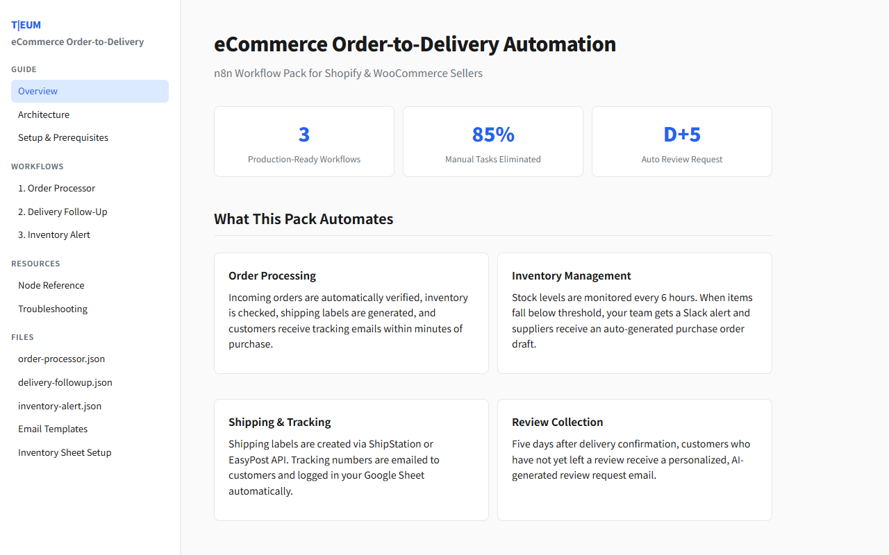 eCommerce Order-to-Delivery Automation