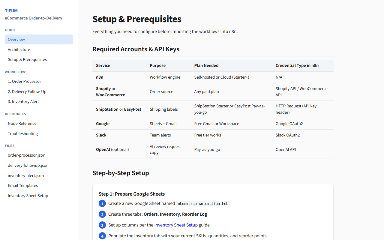 eCommerce Order-to-Delivery Automation 2