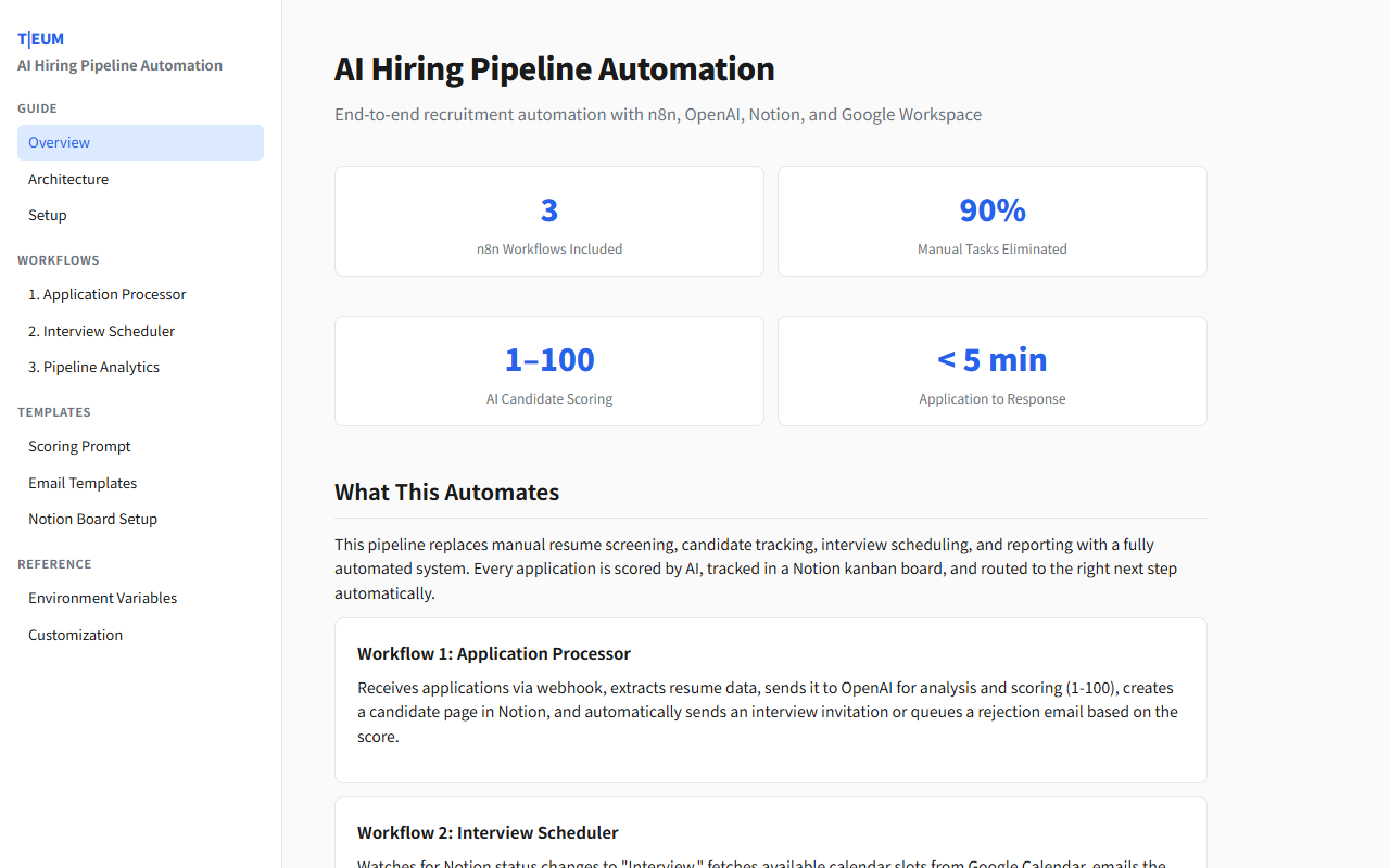 AI Hiring Pipeline Automation