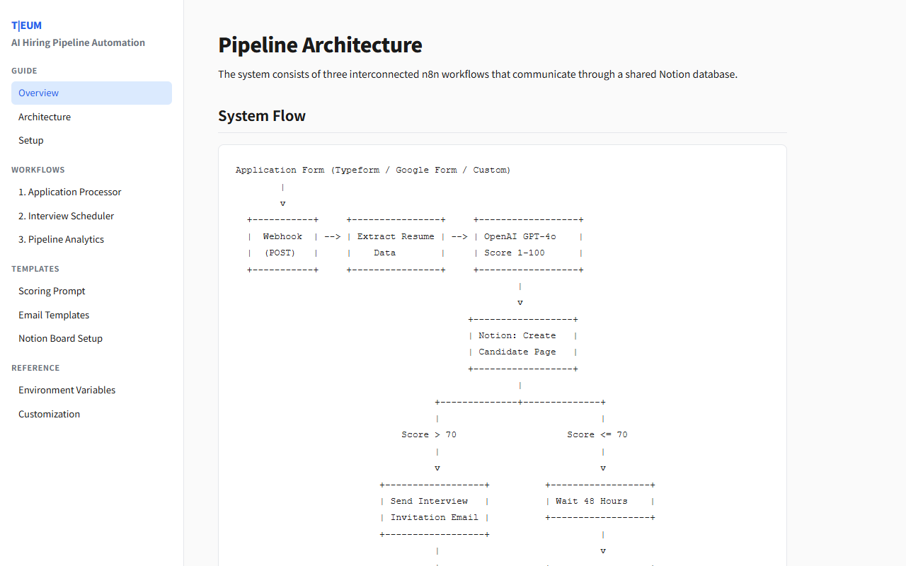AI Hiring Pipeline Automation 1