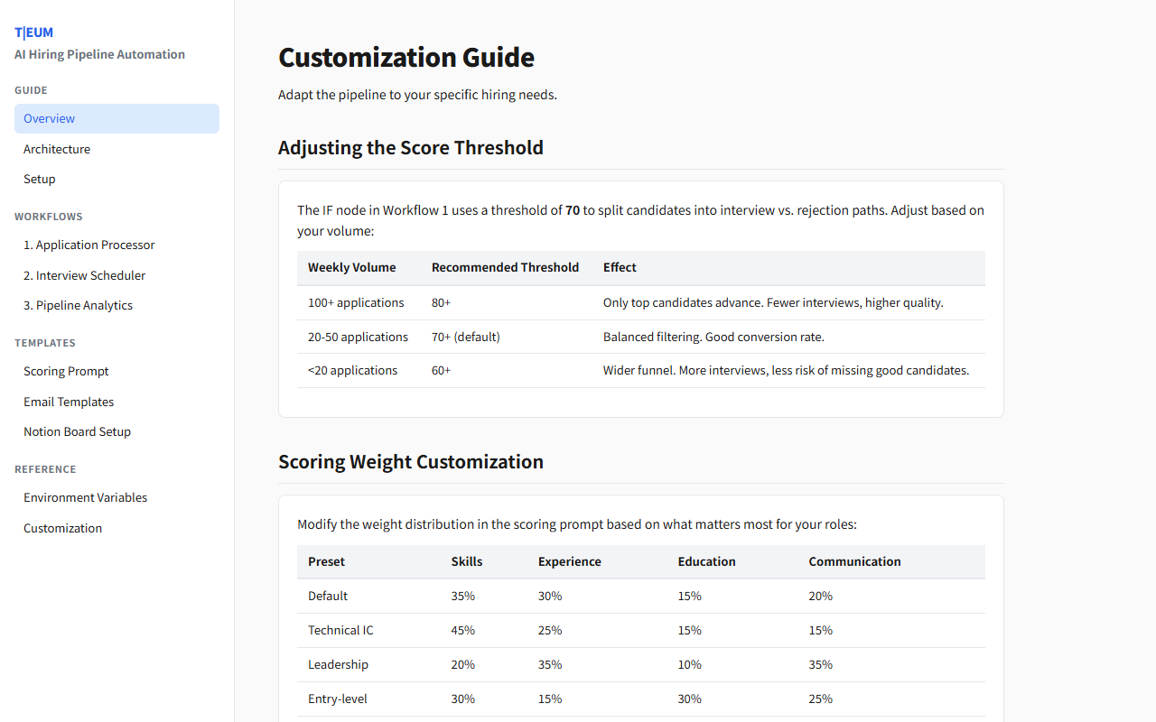 AI Hiring Pipeline Automation 4