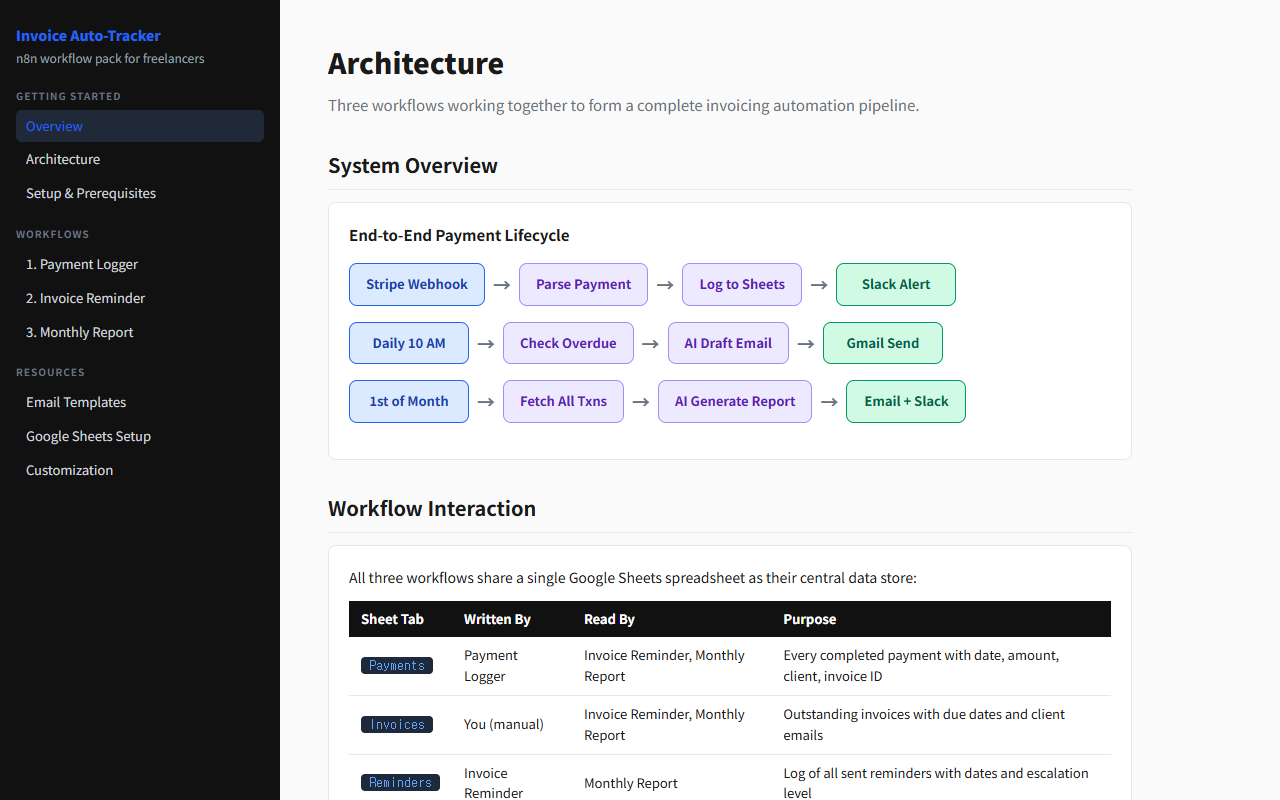 AI Invoice & Payment Auto-Tracker 1
