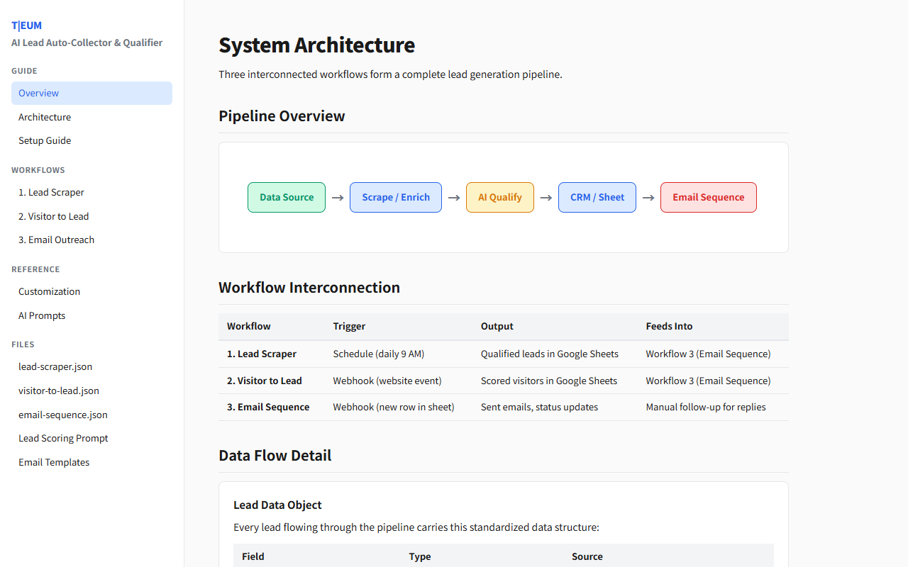 AI Lead Auto-Collector & Qualifier 1