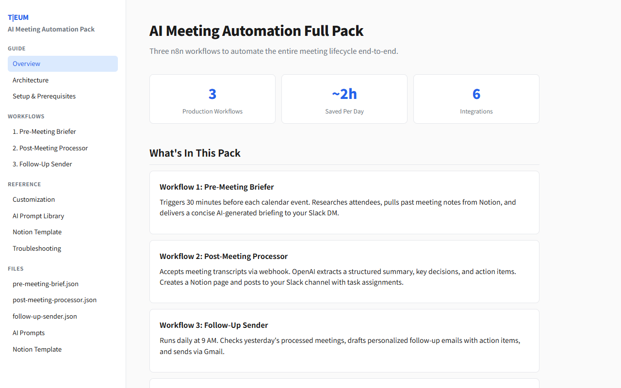 AI Meeting Automation Full Pack