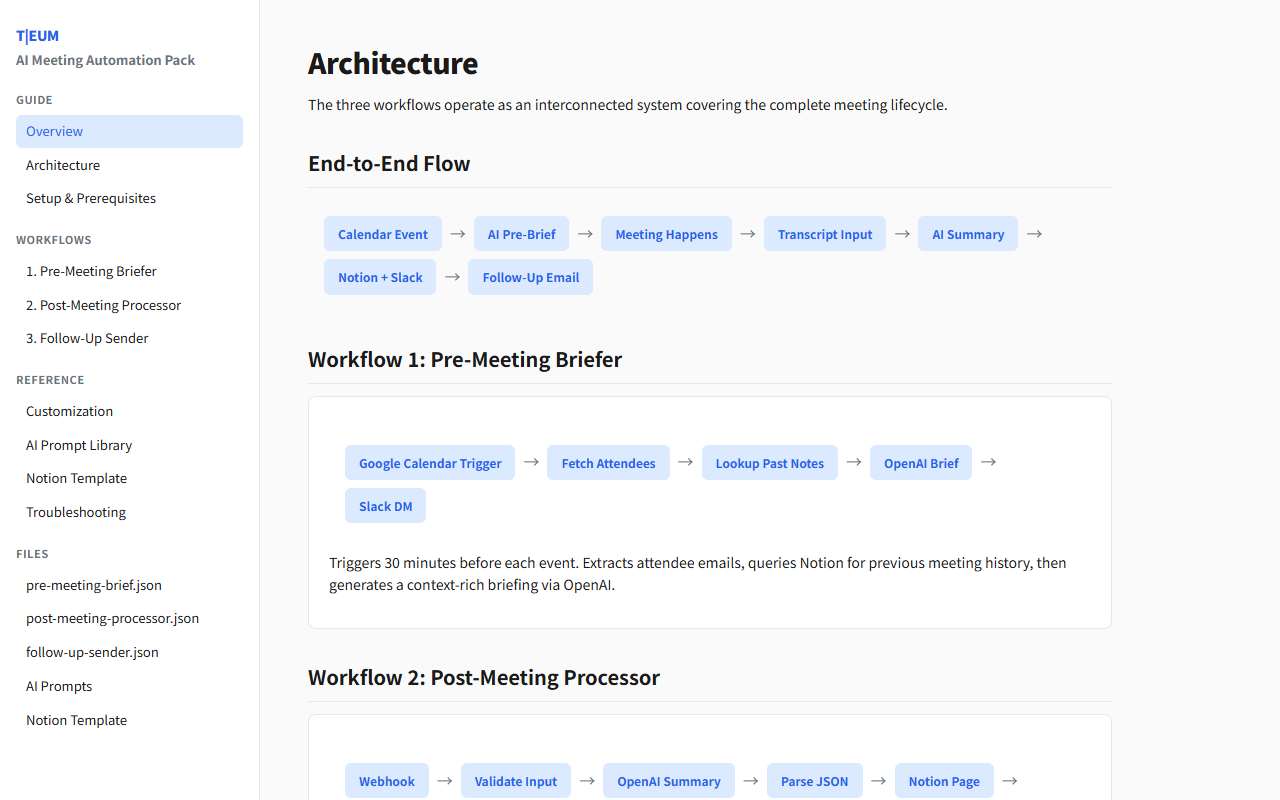AI Meeting Automation Full Pack 1