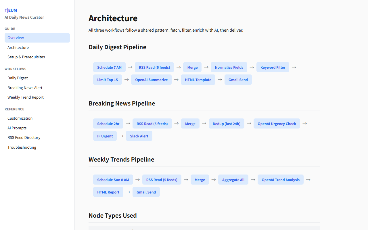AI Daily News Curator 1