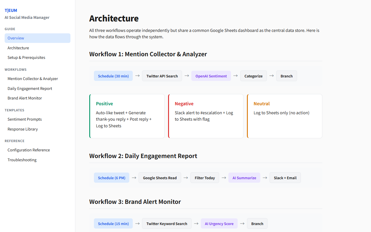 AI Social Media Comment & Mention Manager 1