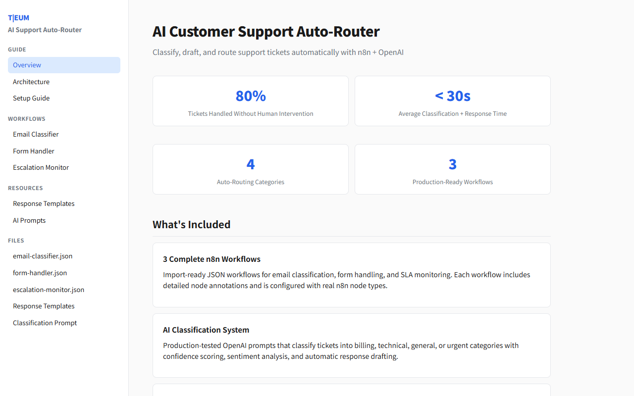 AI Customer Support Auto-Router